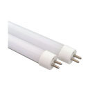 Product Category