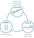 Product Category